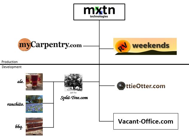 MXTN Technologies